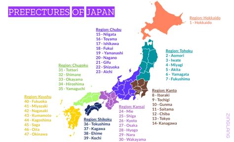 prefecture vs state.